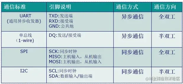 FPGA 串口通信_架构_03